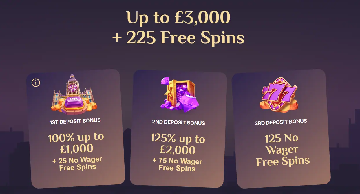 Spinchester Casino bonuses overview